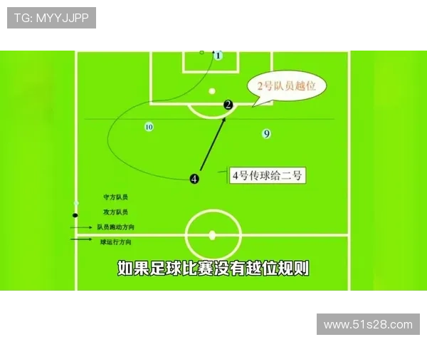 足球规则大改：半场缩短与越位调整